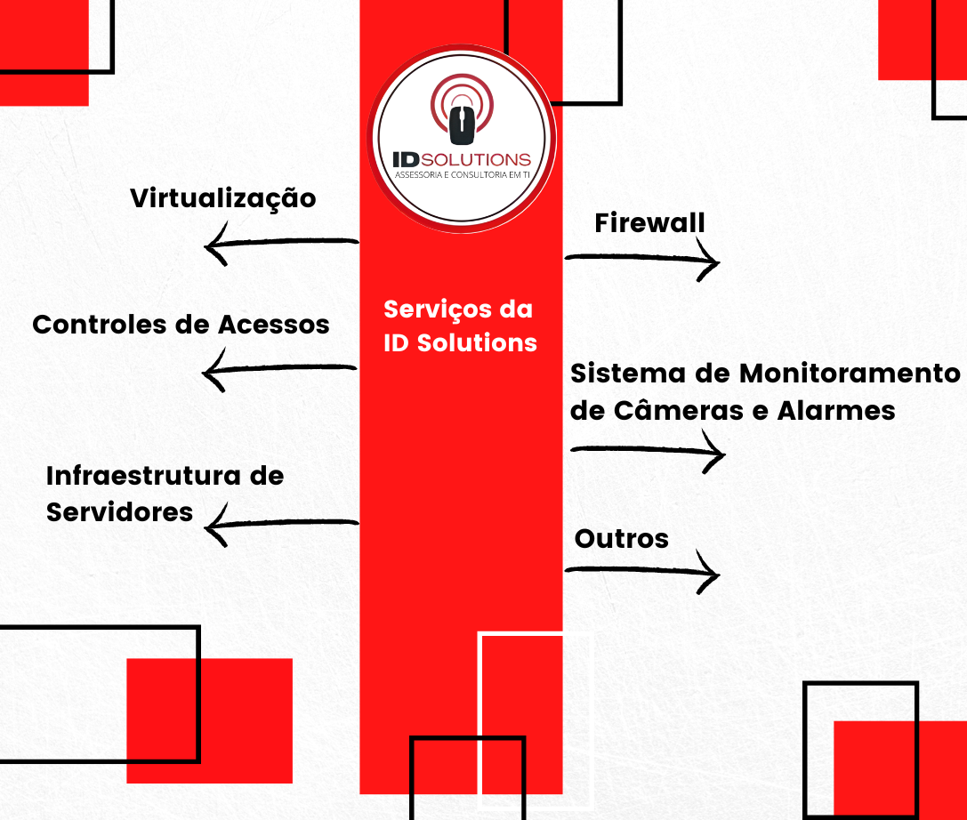 virtualização